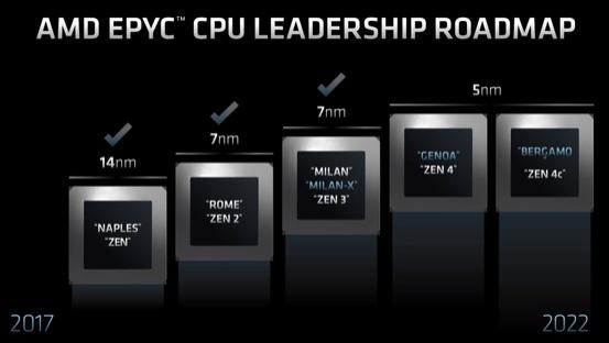 AMD HPC新品发布会、英特尔13代酷睿还将继续支持DDR4