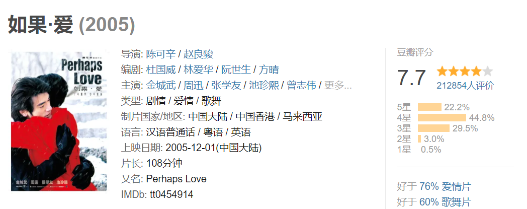 豆瓣4.5分差评如潮，彭昱畅新片才上映8天，就被骂从皮到骨烂透了