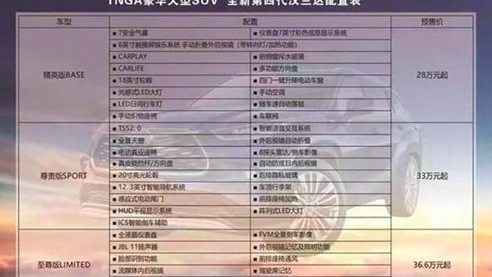 【全新汉兰达配置曝光，比老款贵