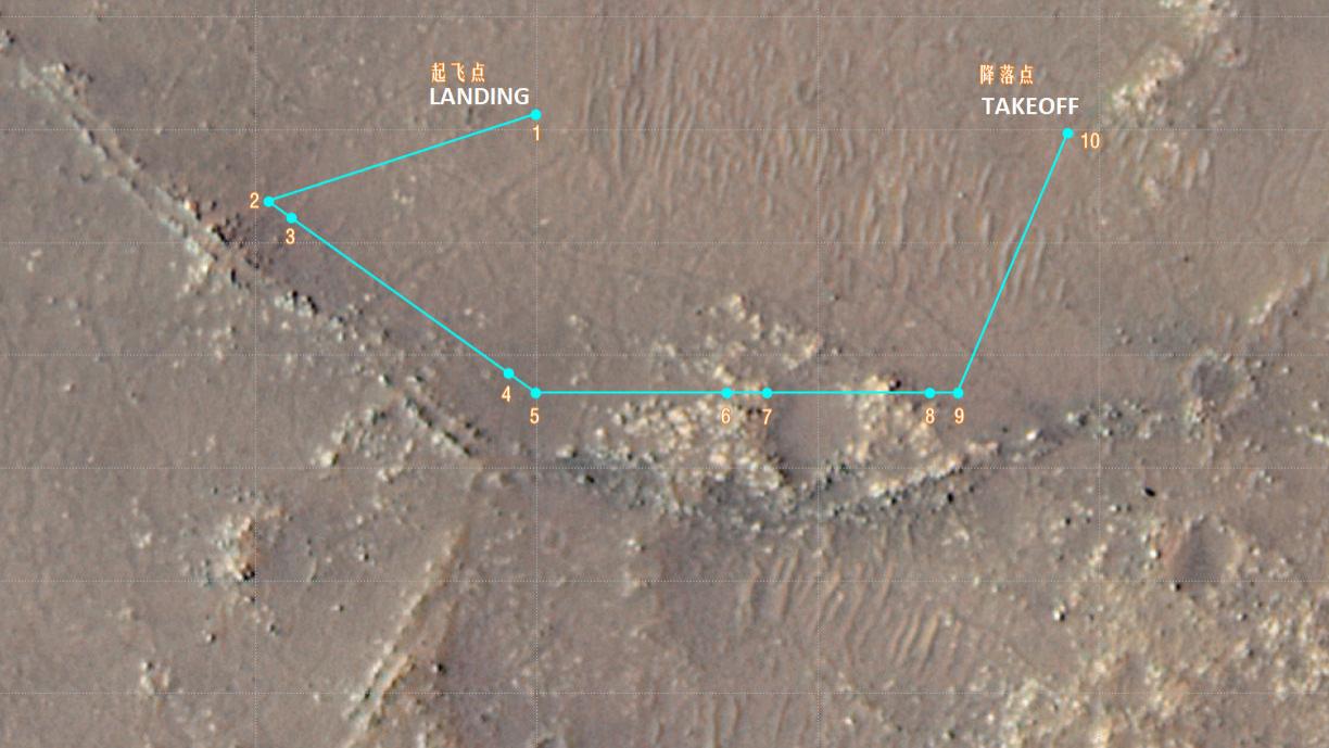 机智号 机智号直升机在火星完成第10次飞行，总飞行距离超过1英里