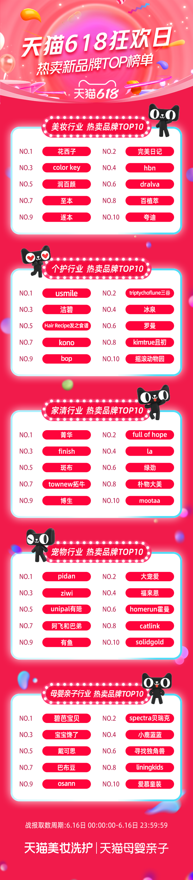 根据天猫新品牌榜单发布的6月1