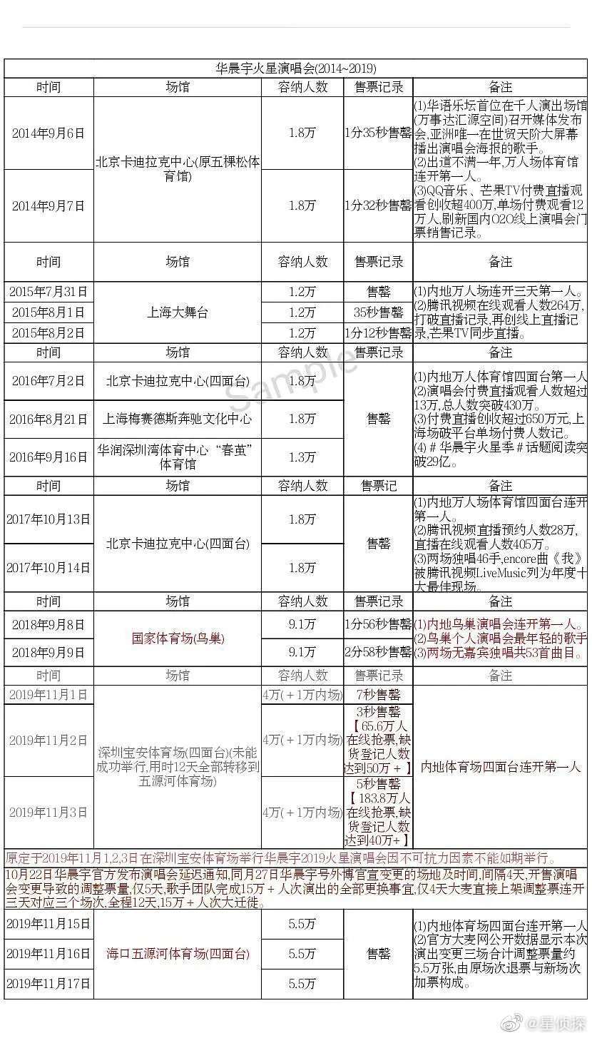 实力与流量并存,关于华语乐坛领军人华晨宇非常牛逼这件事 实力与流量并存,关于华语乐坛领军人华晨宇非常牛逼这件事