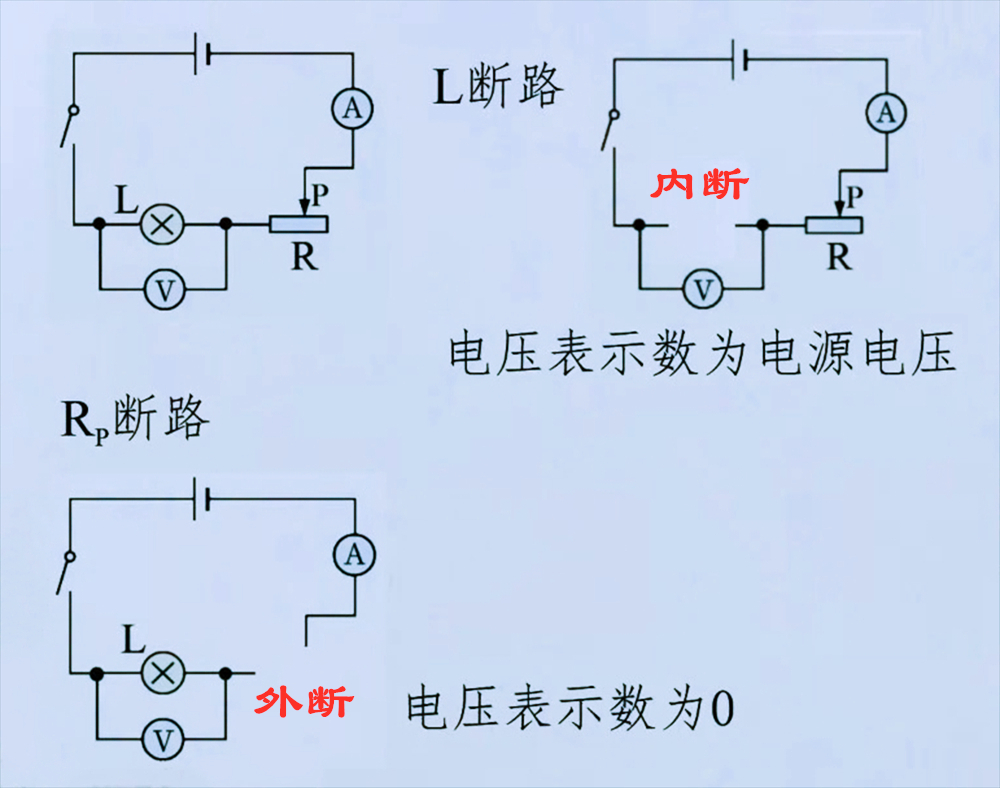 只需要“八字口诀”，就可以速解
