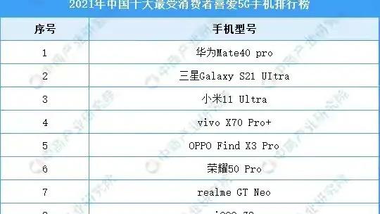 中国十大最受消费者喜爱的5G手机排行榜