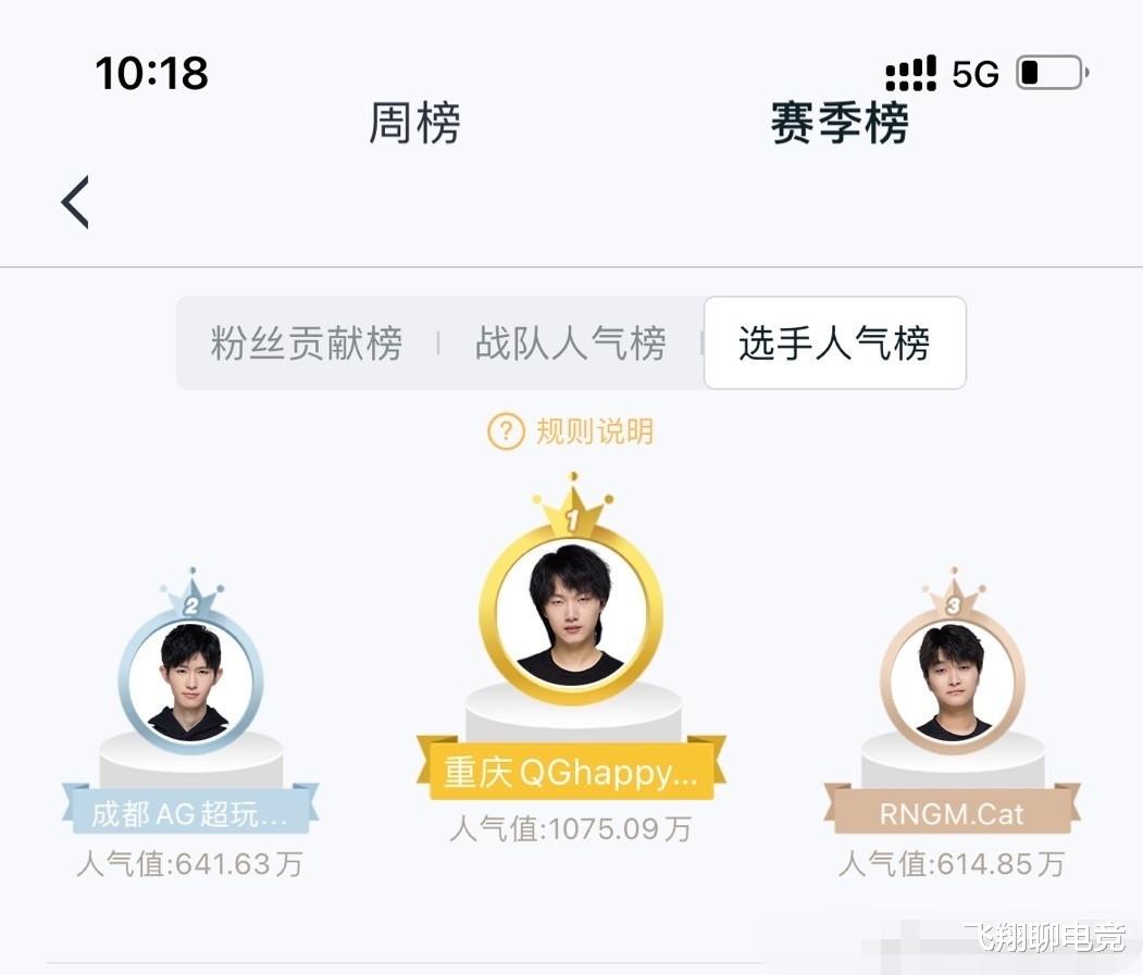 qg最耀眼的太阳回来了 赛后一语让无数人落泪 ag气恼 第一没了 游戏资讯 游戏新闻