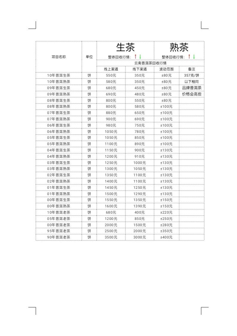 5月18日云南普洱茶回收行情