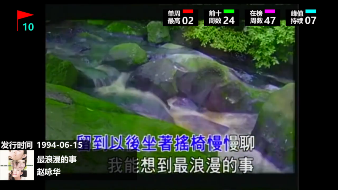 94年华语乐坛遍地开花,歌神张学友依旧强势,《同桌的你》成为一代人的回忆 94年华语乐坛遍地开花,歌神张学友依旧强势,《同桌的你》成为一代人的回忆