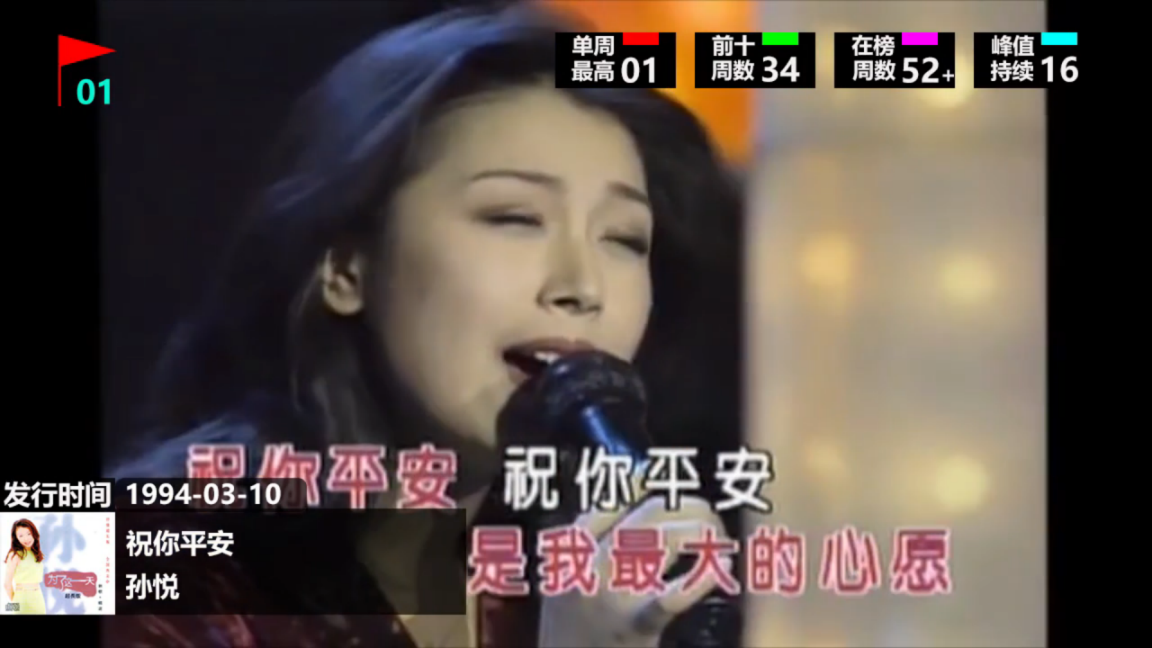 94年华语乐坛遍地开花,歌神张学友依旧强势,《同桌的你》成为一代人的回忆 94年华语乐坛遍地开花,歌神张学友依旧强势,《同桌的你》成为一代人的回忆
