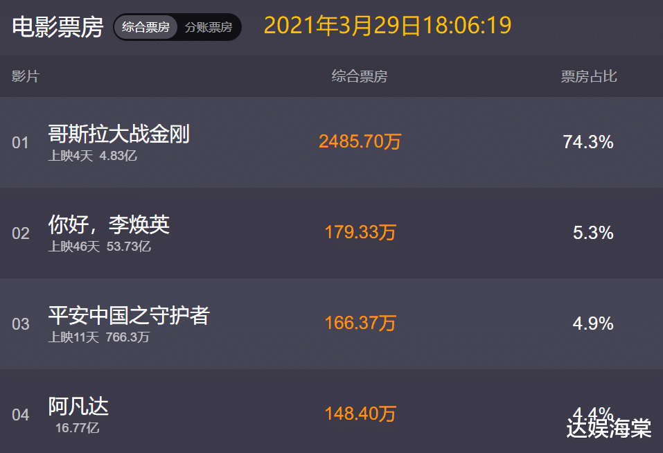 哥斯拉大战金刚:靓仔的斧子有多厉害?满状态下,哥斯拉也扛不住 哥斯拉大战金刚:靓仔的斧子有多厉害?满状态下,哥斯拉也扛不住