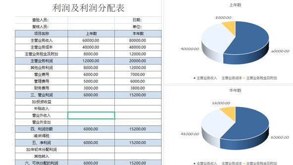 公司要求每个月做财务分析报表怎么办？财务报表分析软件，自动生成报表，有用！