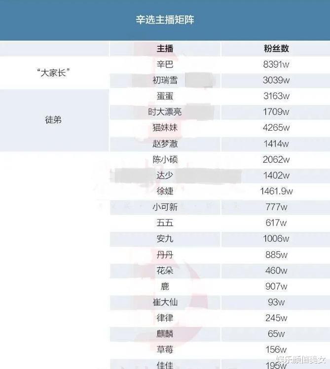 临时反悔还是舍不得离开?辛巴刚宣布退网,随后又否认退网 临时反悔还是舍不得离开?辛巴刚宣布退网,随后又否认退网