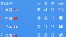 小贵杂文|2020奥运会落幕了，你热爱运动吗？