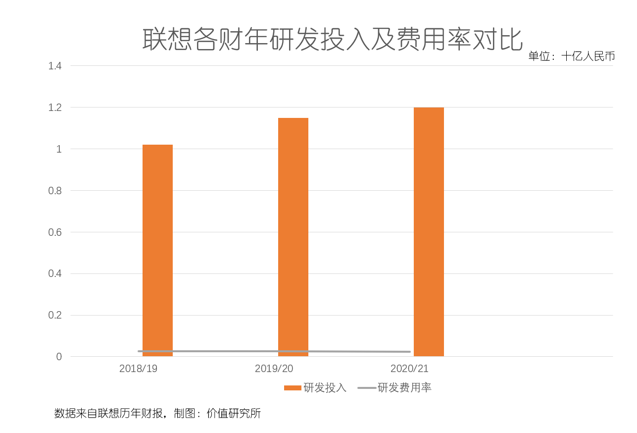 联想|当骂联想成为一种流行,你真的了解联想这家公司的战略吗?