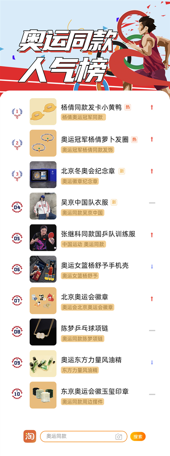【淘宝发布奥运同款人气榜，杨倩