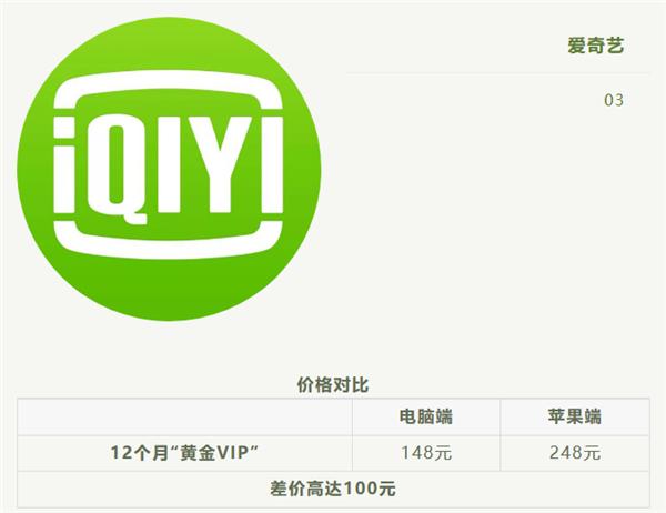 #爱奇艺会员用iPhone买要