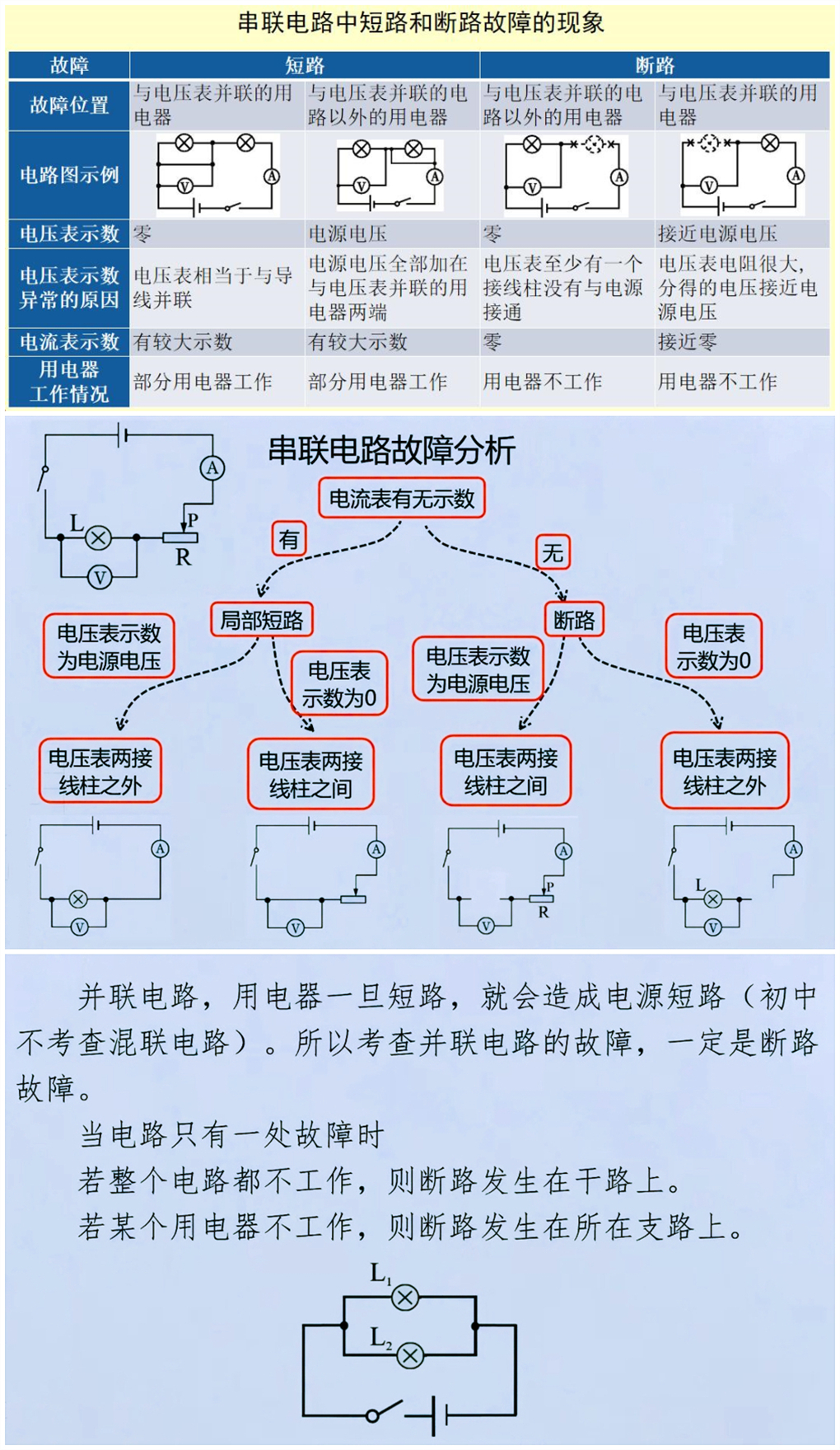 短路到底是怎么回事？
其实，只