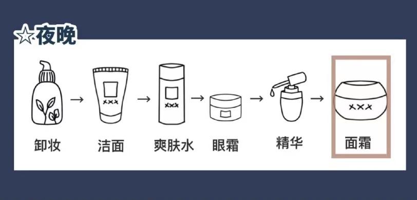 涂个乳液,不懂什么也护肤步骤顺序,一砸千金得护肤品用下来也没什么