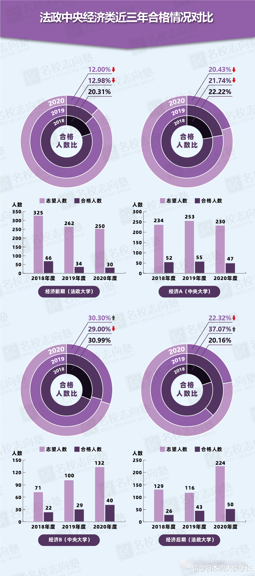 学部文科丨经济 经营 商就是那么多戏 教育资讯 存满娱乐网