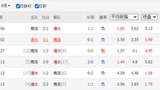 8月25日比赛预测：002 日职 +003日职 （内含比分看法）
