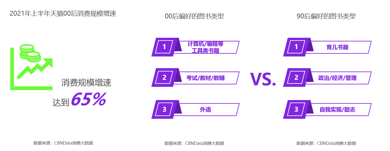 【#上半年人均买书至少4.6本