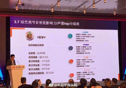 实力与流量并存,关于华语乐坛领军人华晨宇非常牛逼这件事 实力与流量并存,关于华语乐坛领军人华晨宇非常牛逼这件事