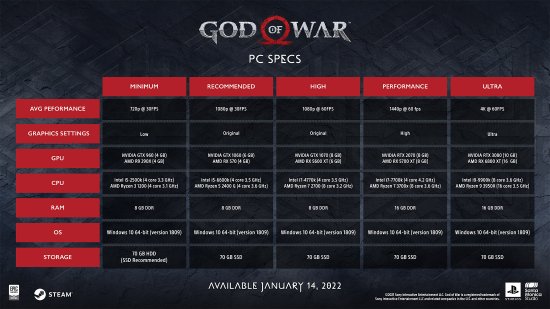 《战神》PC版配置需求公布  