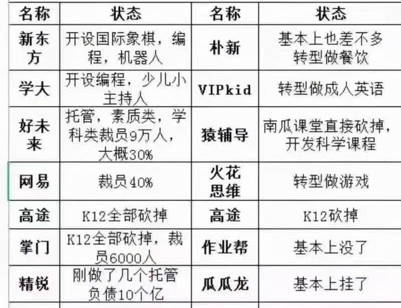 在线教育行业一片哀嚎，日子都不