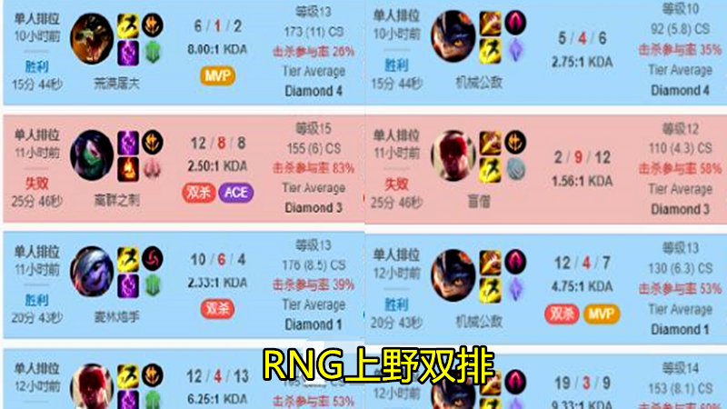 dk有点无敌 继msi队伍全部抵达后 rng和dk暴露 版本答案 三个英雄成主流玩法 游戏资讯 早游戏