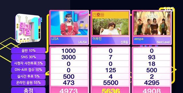 香港|Lisa粉丝网曝李茂珍，只因对方打歌赢了Lisa，称韩流不配拥有Lisa