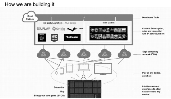 据VG247报道，在Epic诉