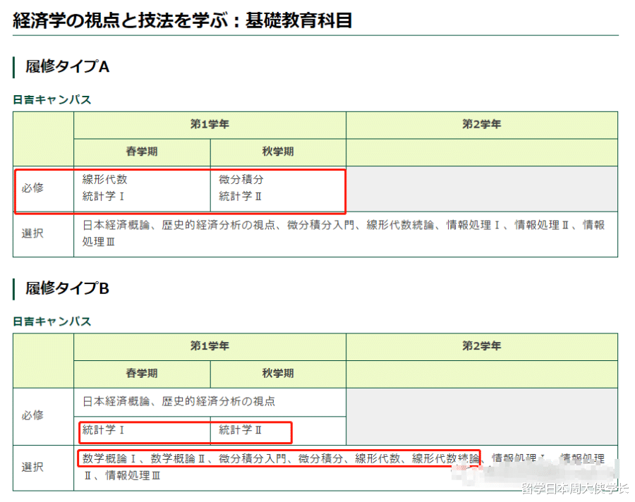 学部文科丨经济 经营 商就是那么多戏 教育资讯 存满娱乐网