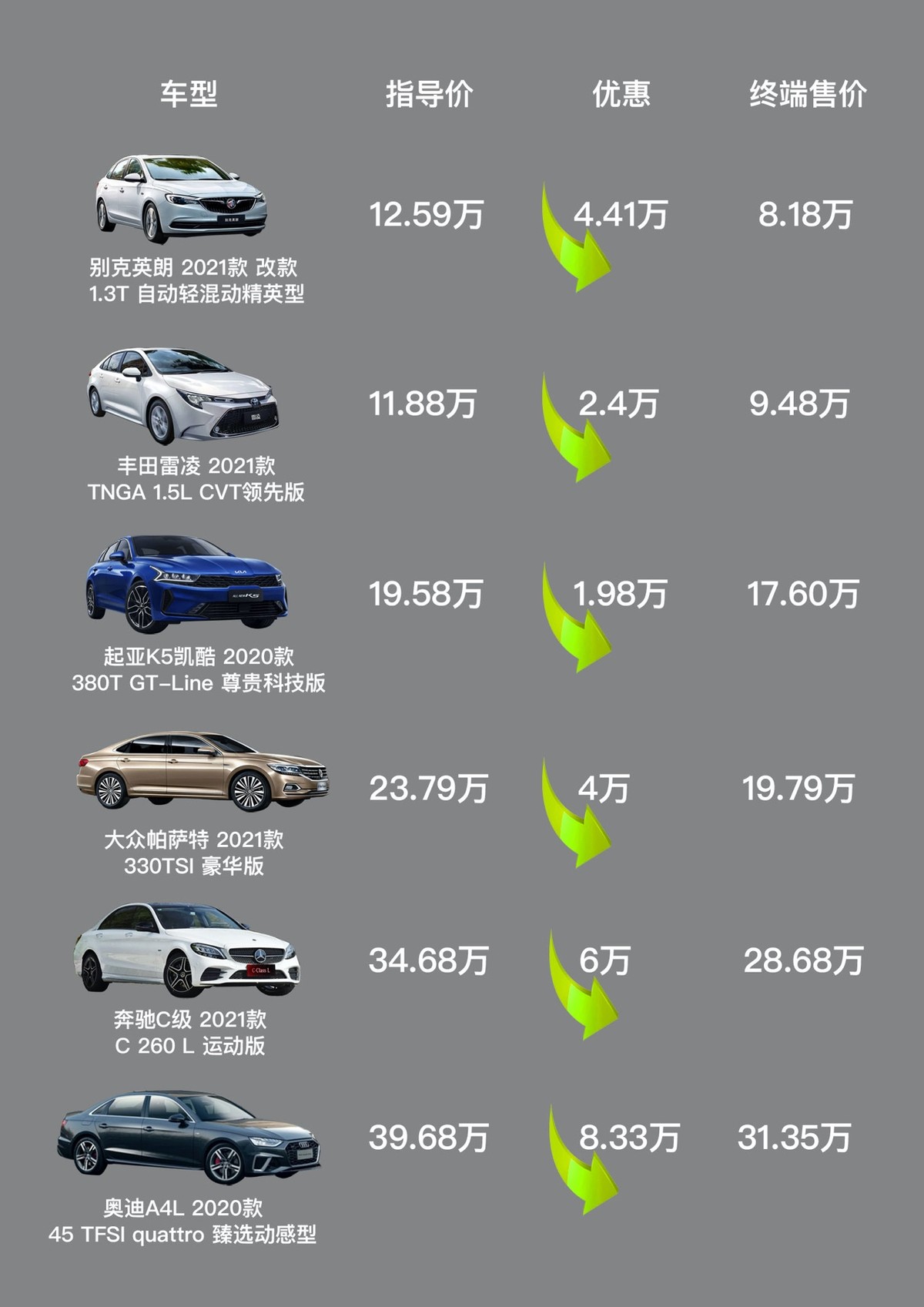 如何买车便宜实惠的车型