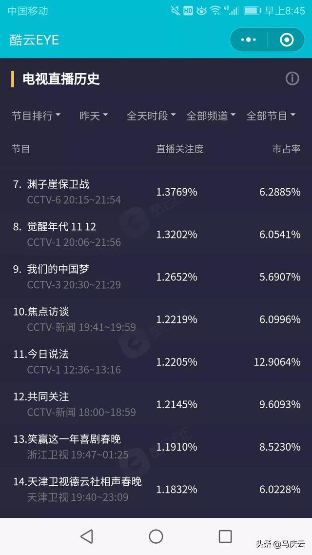 【天津卫视相声春晚排名第14】