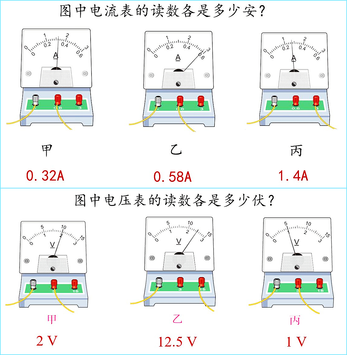 为什么电压表和电流表长得这么像