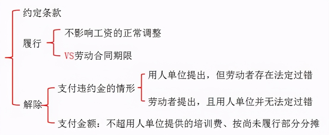 【从头学会计】初级会计职称考试73