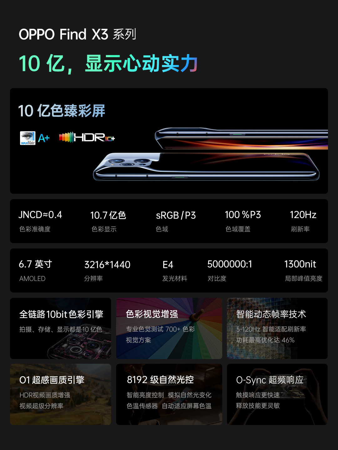 看完OPPO Find X3发