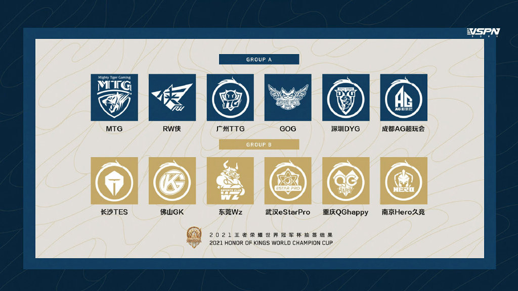 王者荣耀世冠预热赛, QG五连败Fly输出仅3.6, GOG语音讽刺AG与TTG！
