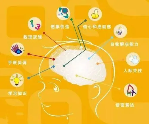 啥叫感觉统合失调? 怎么识别呀? 一文读懂!