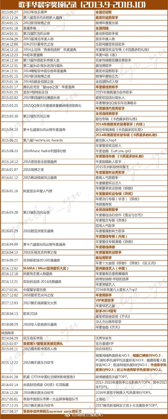 实力与流量并存,关于华语乐坛领军人华晨宇非常牛逼这件事 实力与流量并存,关于华语乐坛领军人华晨宇非常牛逼这件事
