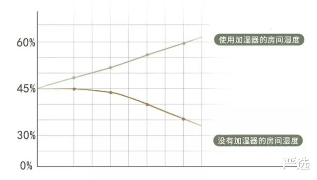 风扇|吹了一百多年的风扇,却被一家中国企业颠覆,339元让格力很难受