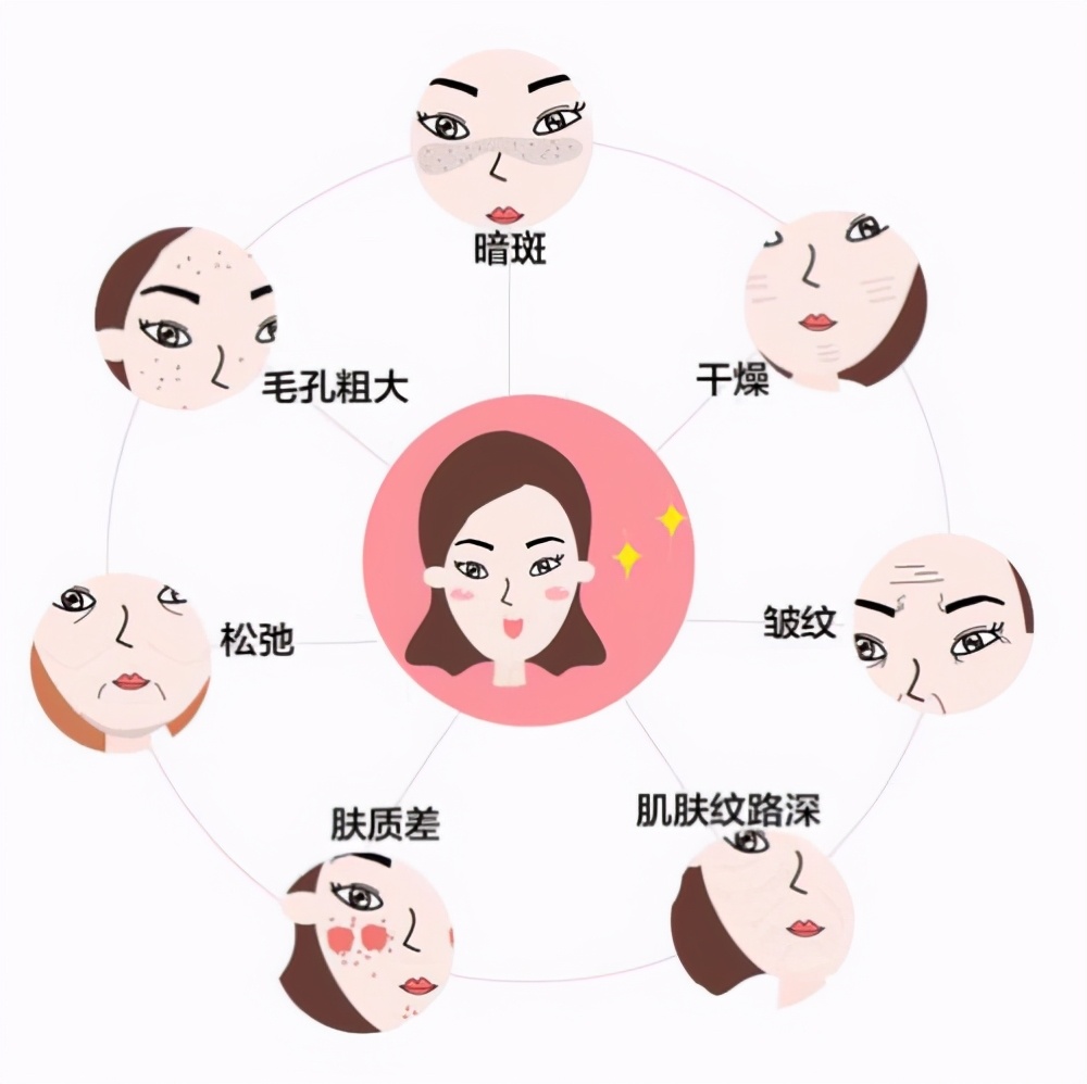 脸上毛孔,太粗太难看!让毛孔变大的10个坏习惯,你中了