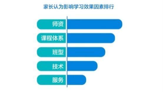 中科院报告显示近六成用户重视师资阿卡索外教专业可信赖