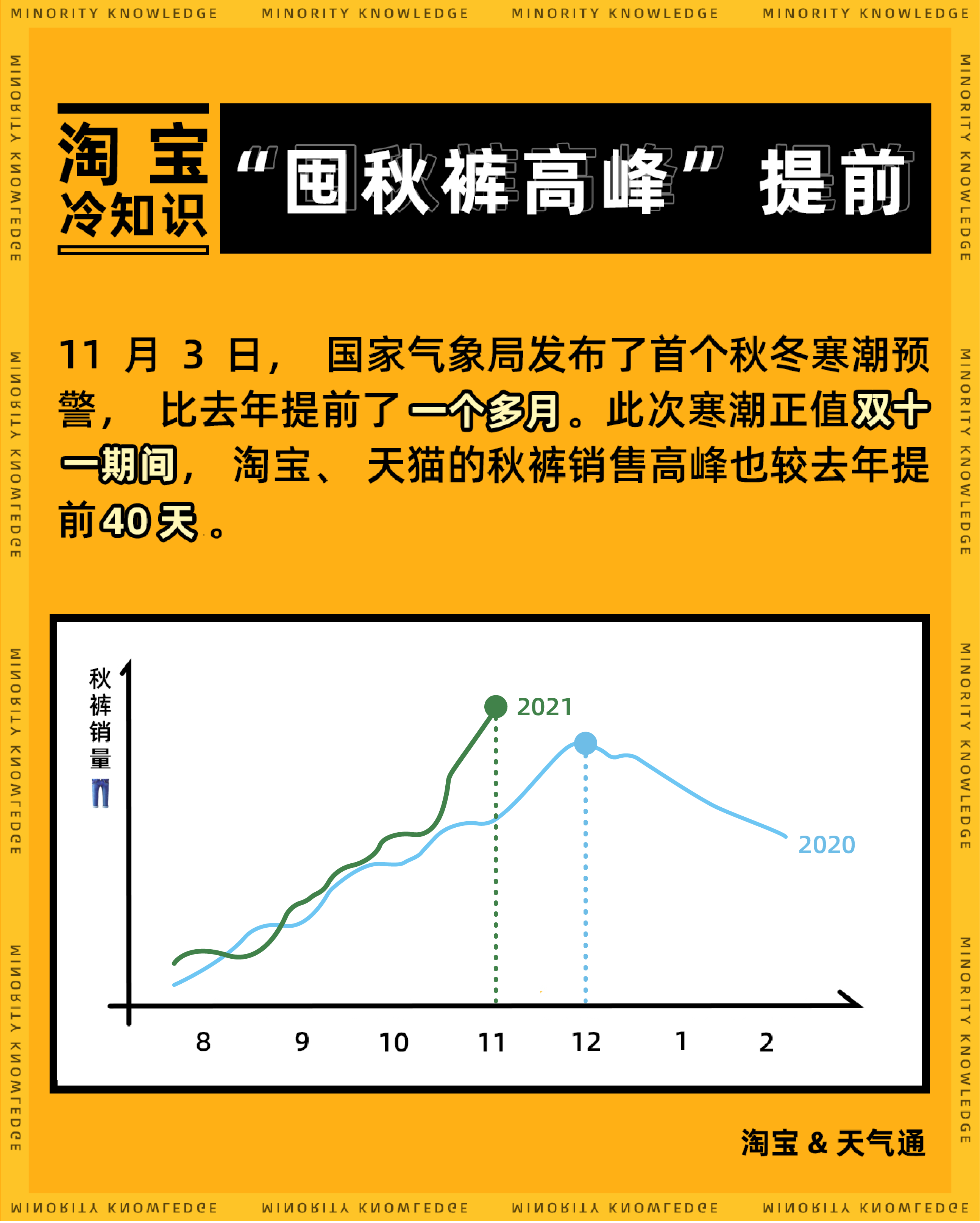 【#秋裤销售高峰提前40天#，