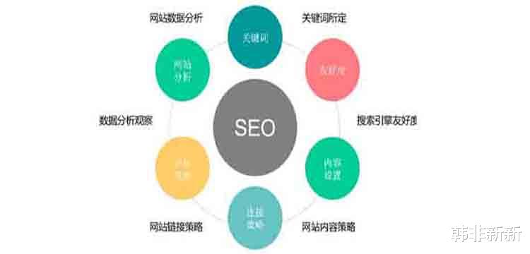 企业seo服务培训包含什么