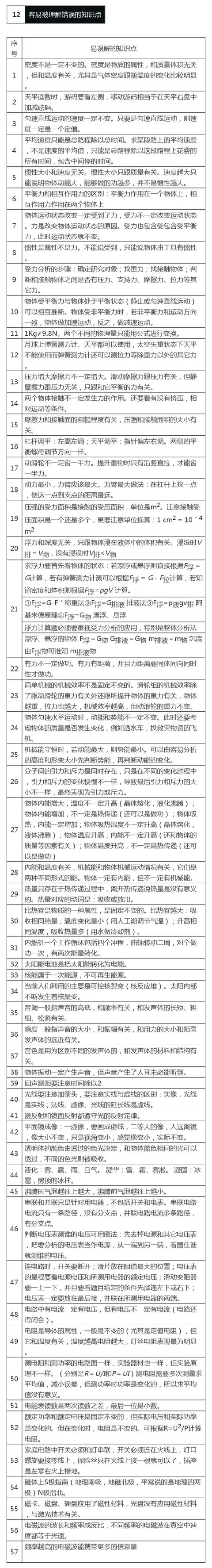 最易被理解错误的初中物理知识点