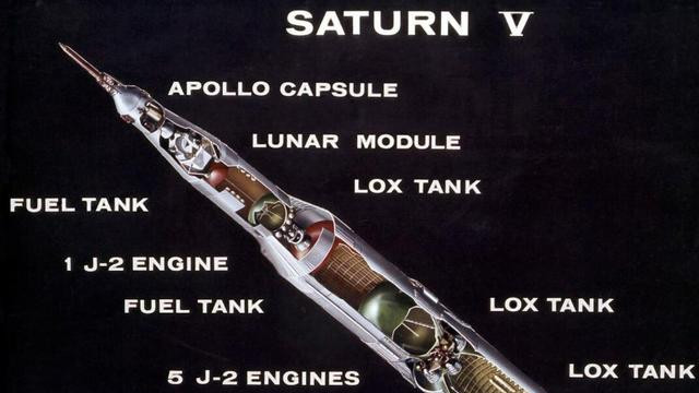 土星五号无法被复制，人类历史上最强火箭，美国为啥造不出来了？