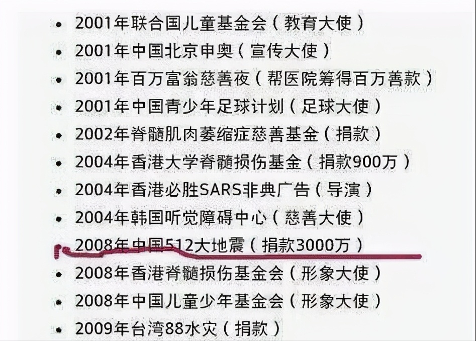 英语娱乐新闻_了不起的中国人！官媒点名表彰周星驰，曾捐骨髓，低调慈善20年！