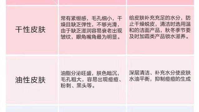 短发 正确的护肤应该是怎么样的，护肤怎么样才算够了