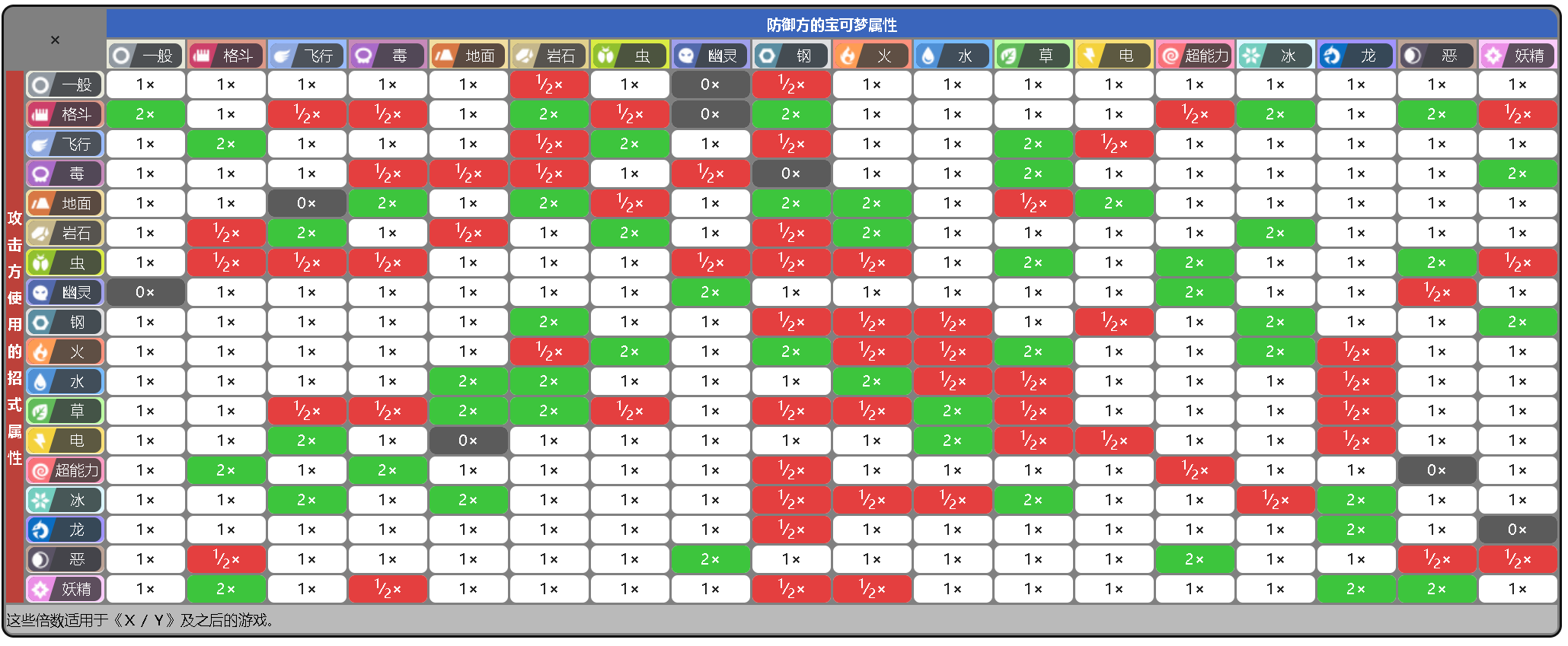 口袋妖怪 都说飞行系是地面系的克星 这几位地面系大佬严重不服 电竞主播网