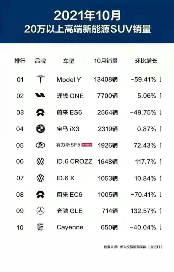 【销量快讯】根据10月份最新的